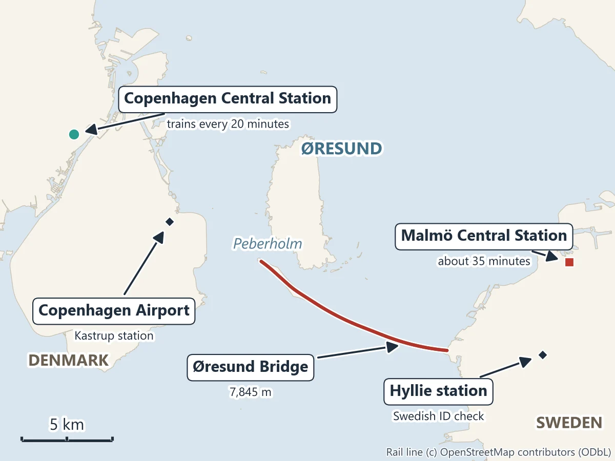 Map of the train route from Copenhagen Central Station past Copenhagen Airport station, across the Øresund by Peberholm and over the Øresund Bridge to Hyllie station, where the Swedish ID check usually is, and Malmö Central Station